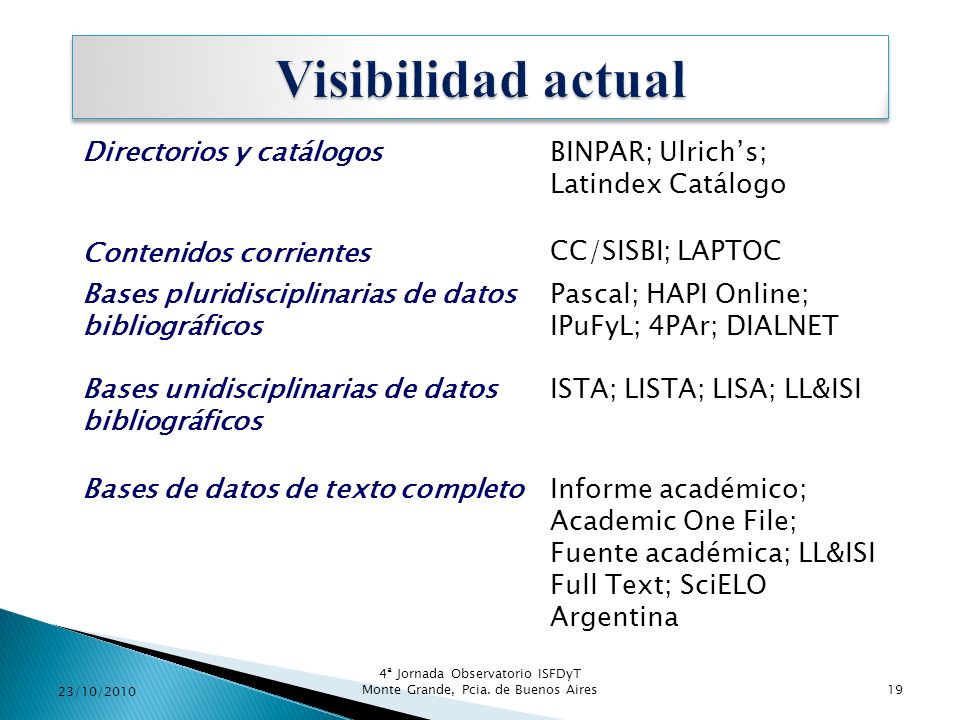 Visibilidad actual Directorios y catálogos Contenidos corrientes