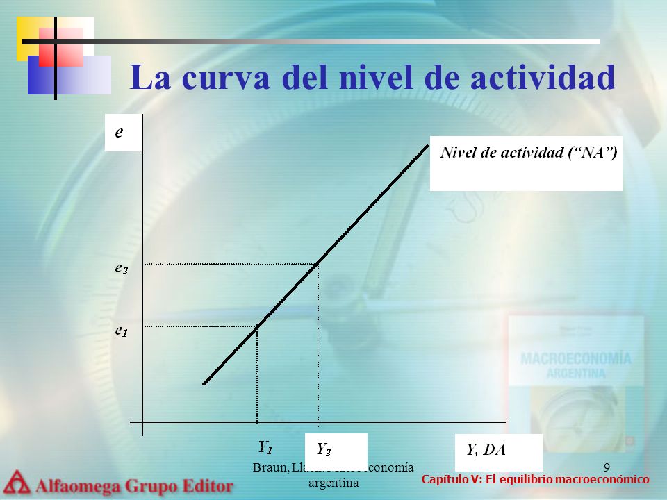 La curva del nivel de actividad