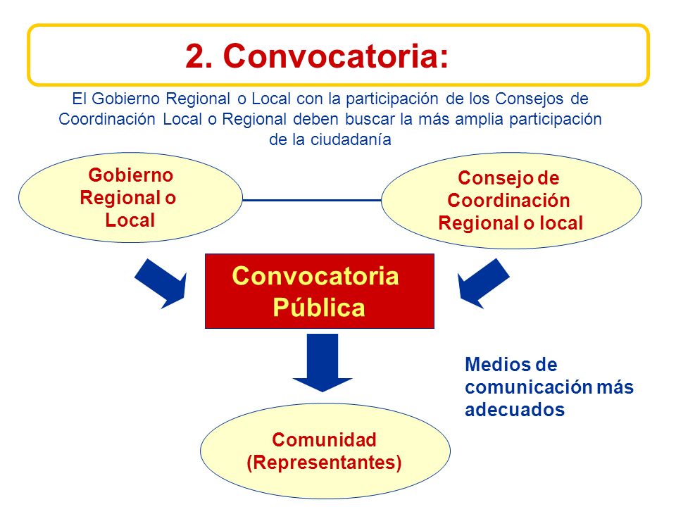 Gobierno Regional Cajamarca - UNC - ASODEL - SER