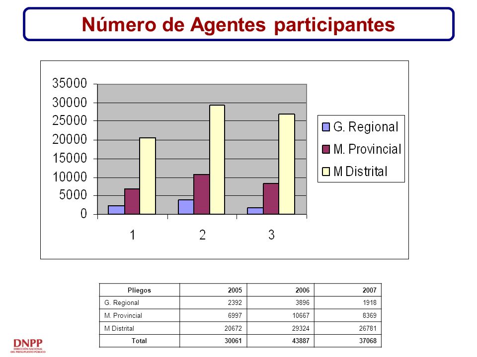 Gobierno Regional Cajamarca - UNC - ASODEL - SER