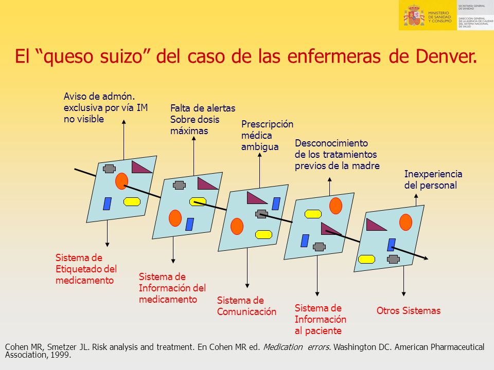 El queso suizo del caso de las enfermeras de Denver.