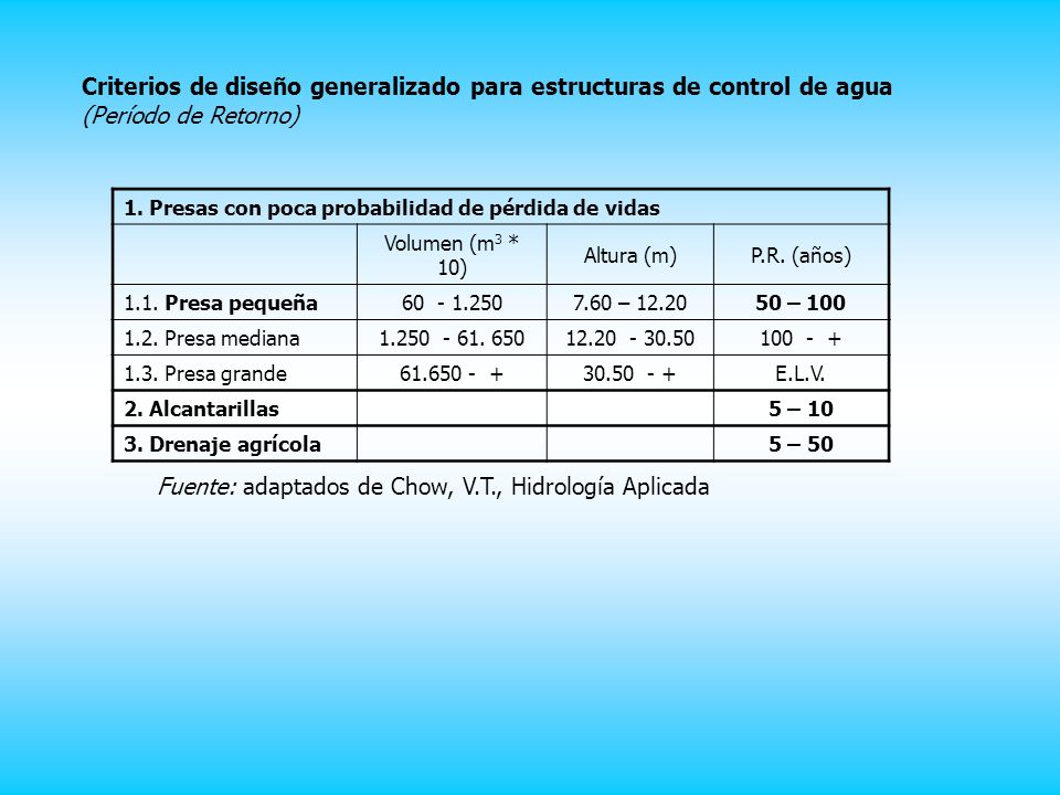 Criterios de diseño generalizado para estructuras de control de agua