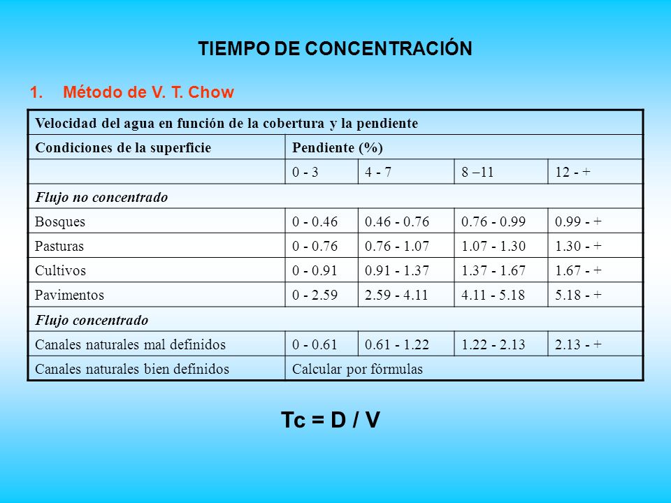 Tc = D / V TIEMPO DE CONCENTRACIÓN Método de V. T. Chow