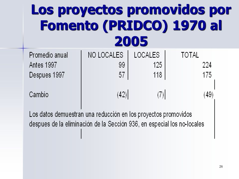 Los proyectos promovidos por Fomento (PRIDCO) 1970 al 2005