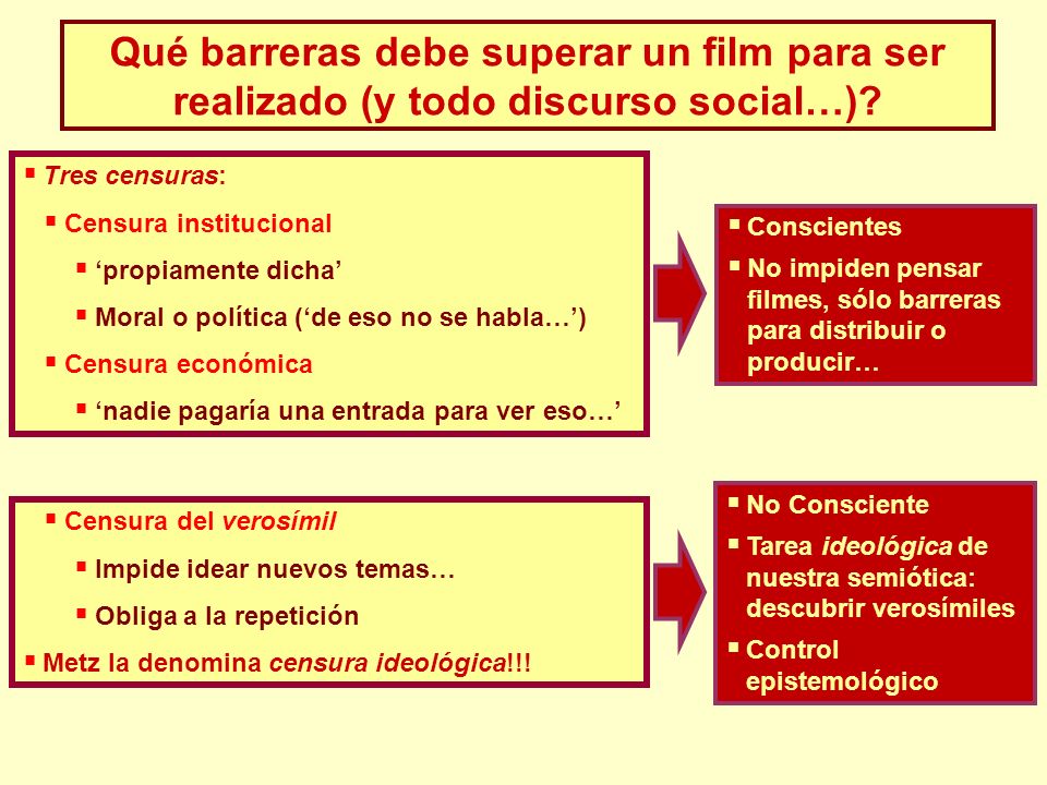 Qué barreras debe superar un film para ser realizado (y todo discurso social…)