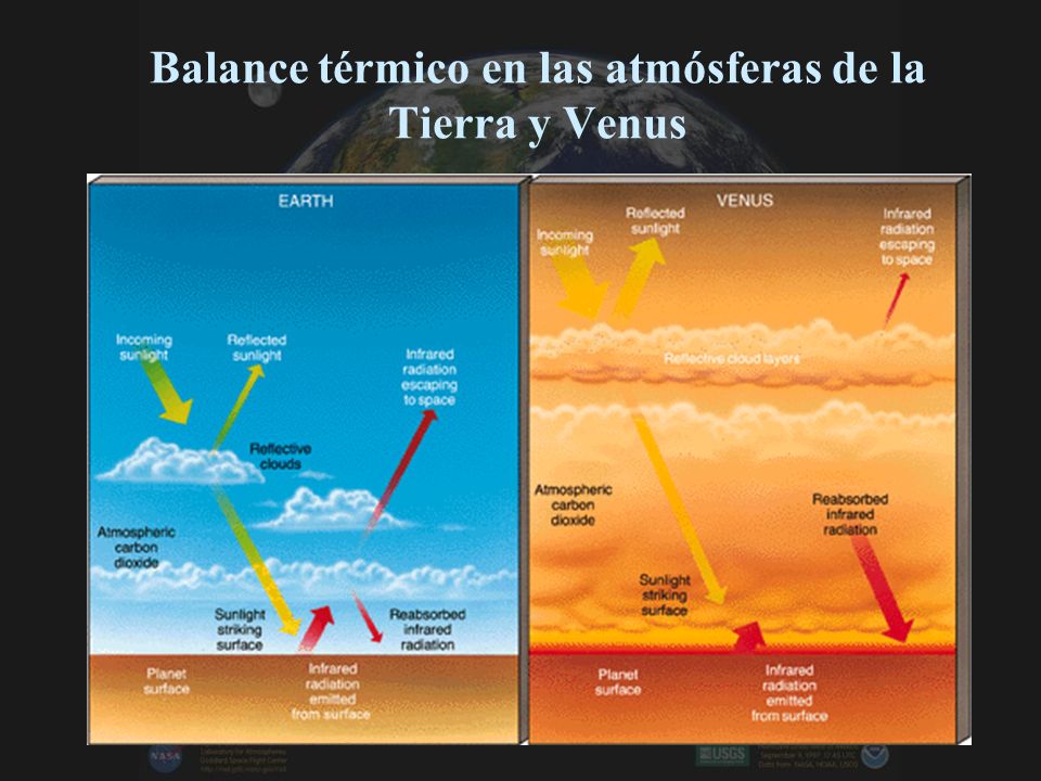 Balance térmico en las atmósferas de la Tierra y Venus