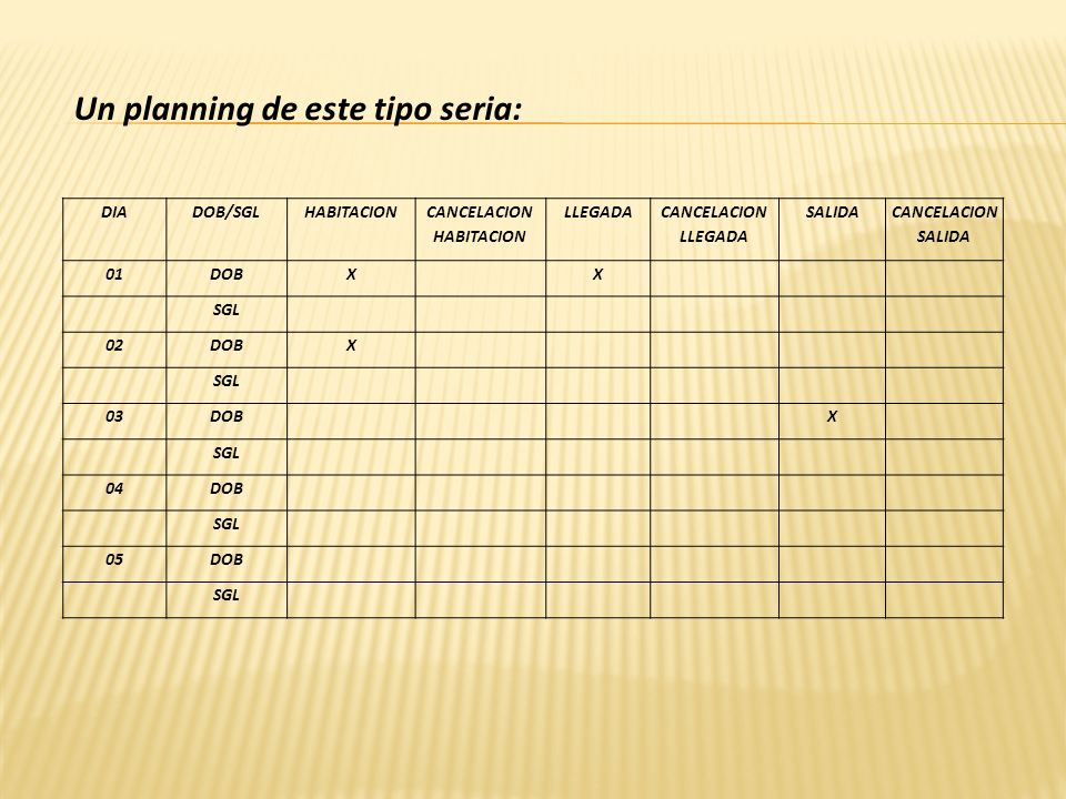 Un planning de este tipo seria: