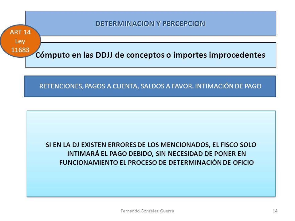Cómputo en las DDJJ de conceptos o importes improcedentes
