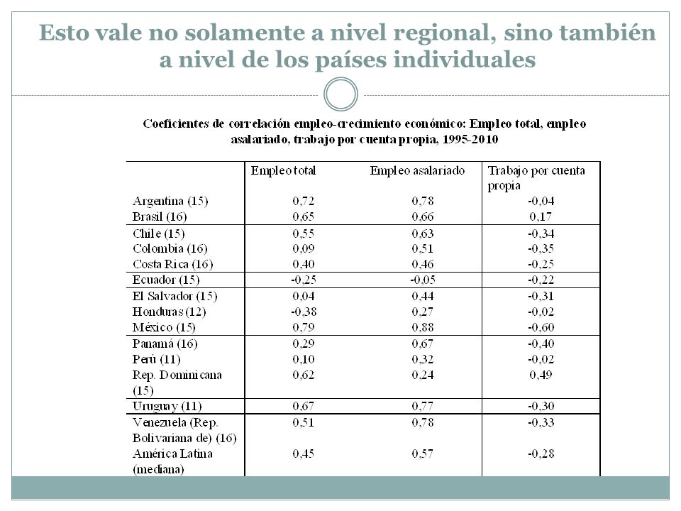 Esto vale no solamente a nivel regional, sino también a nivel de los países individuales