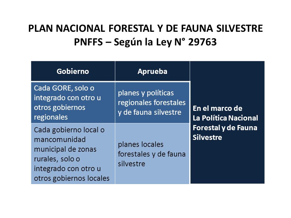 PLAN NACIONAL FORESTAL Y DE FAUNA SILVESTRE PNFFS – Según la Ley N° 29763