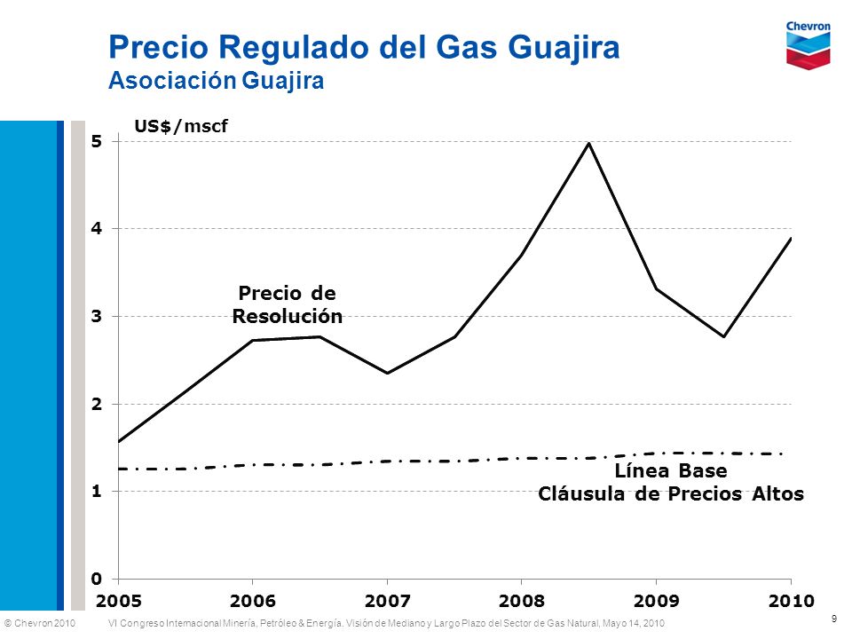 Precio Regulado del Gas Guajira Asociación Guajira