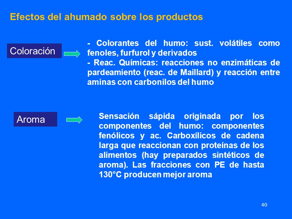 Efectos del ahumado sobre los productos