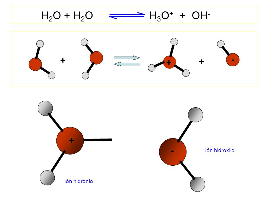 H2O + H2O H3O+ + OH Ión hidroxilo Ión hidronio