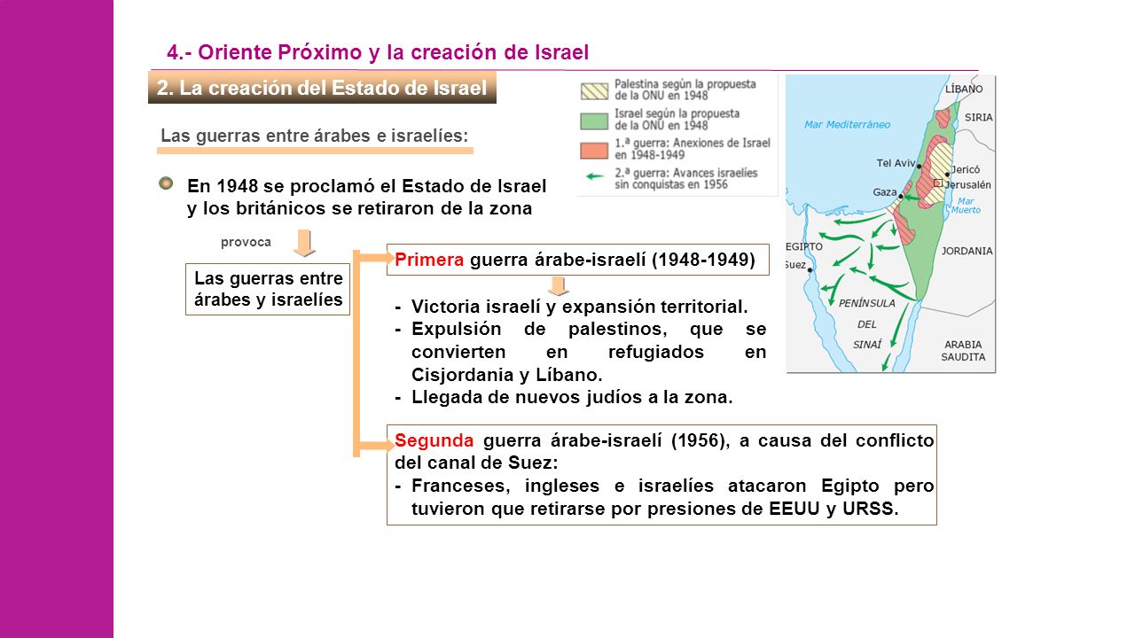 4.- Oriente Próximo y la creación de Israel