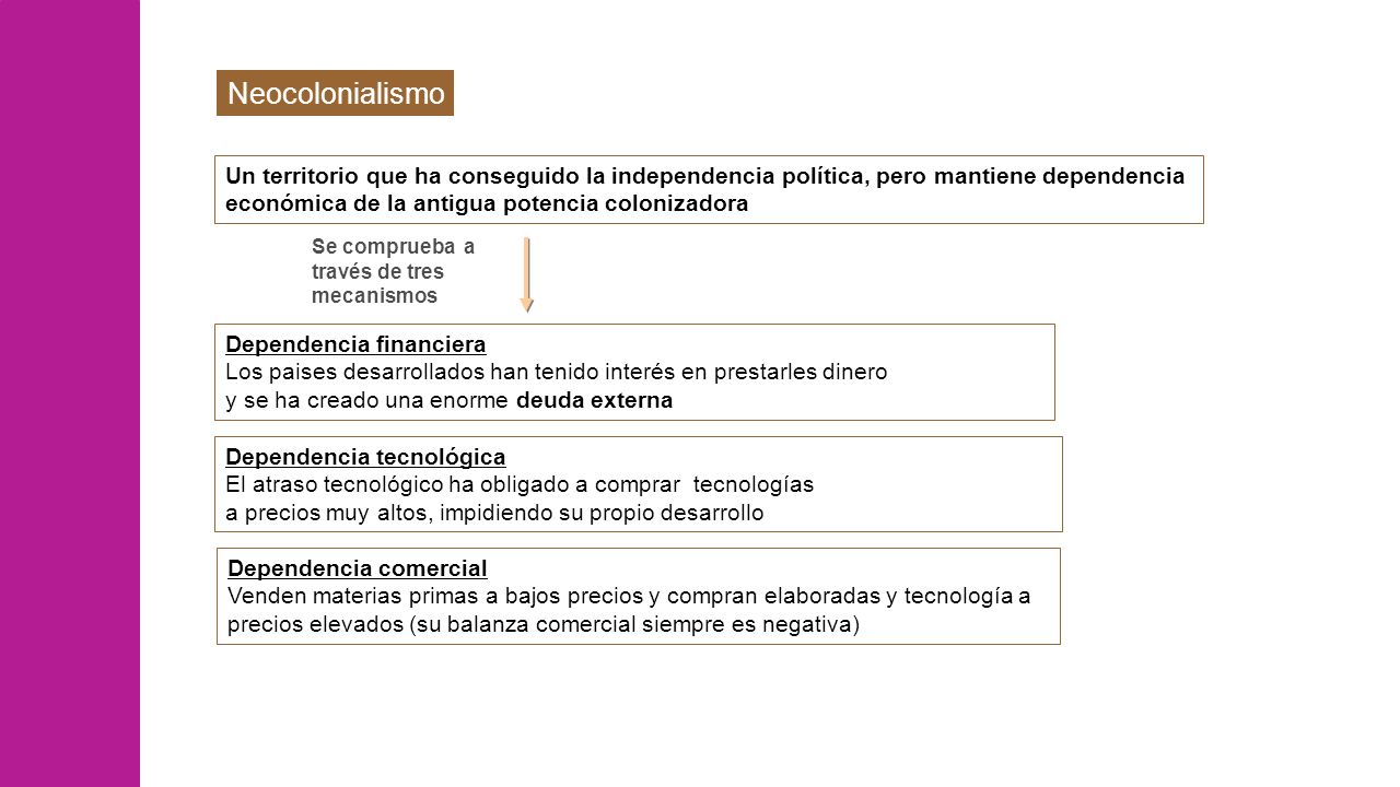 Neocolonialismo Un territorio que ha conseguido la independencia política, pero mantiene dependencia económica de la antigua potencia colonizadora.