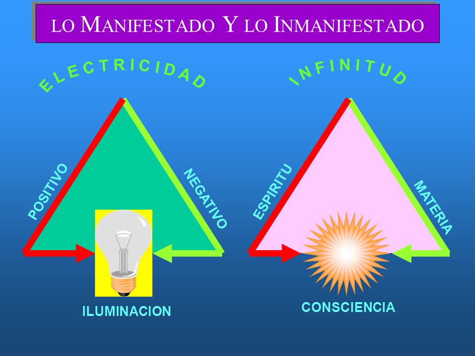 LO MANIFESTADO Y LO INMANIFESTADO