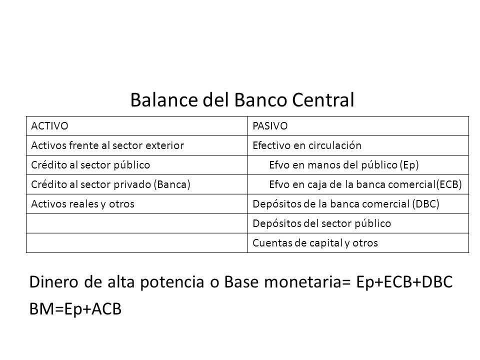 Balance del Banco Central