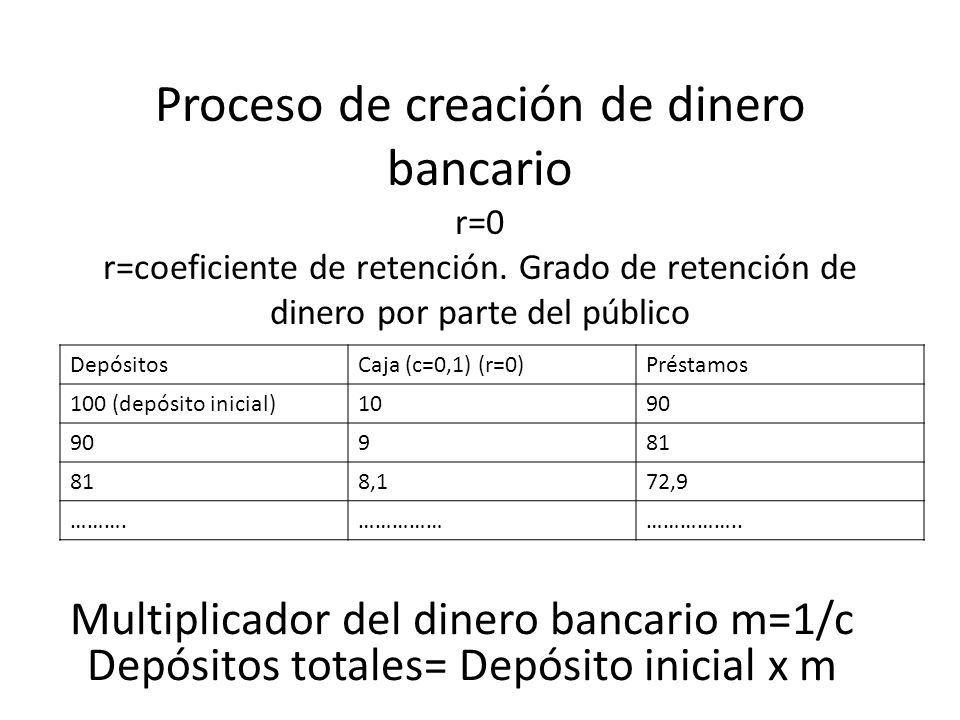 Proceso de creación de dinero bancario r=0 r=coeficiente de retención