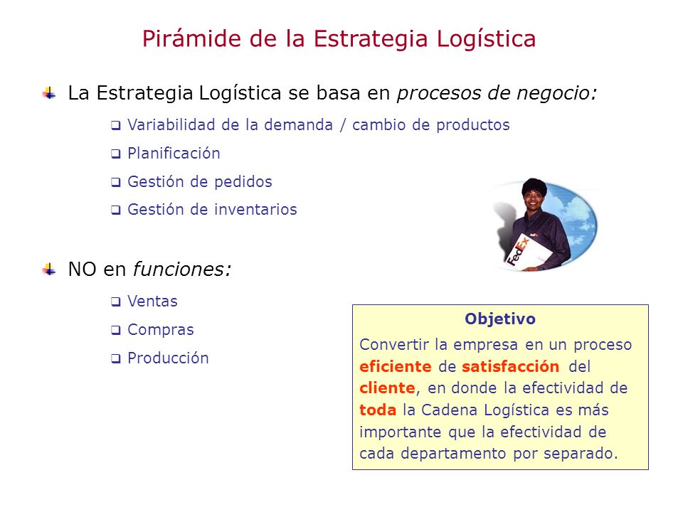 Pirámide de la Estrategia Logística