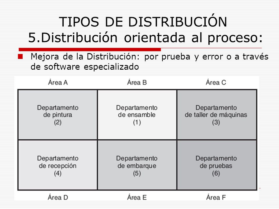 TIPOS DE DISTRIBUCIÓN 5.Distribución orientada al proceso:
