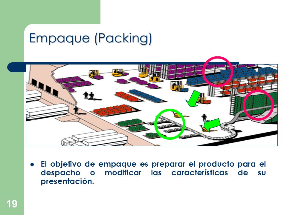 Empaque (Packing) El objetivo de empaque es preparar el producto para el despacho o modificar las características de su presentación.