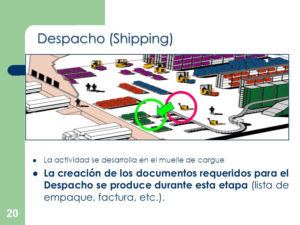 Despacho (Shipping) La actividad se desarrolla en el muelle de cargue.