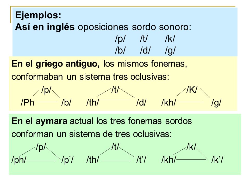 Ejemplos: Así en inglés oposiciones sordo sonoro:. /p/. /t/. /k/. /b/