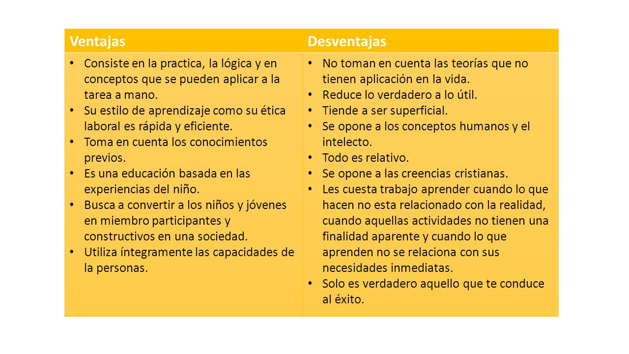 Ventajas Desventajas. Consiste en la practica, la lógica y en conceptos que se pueden aplicar a la tarea a mano.