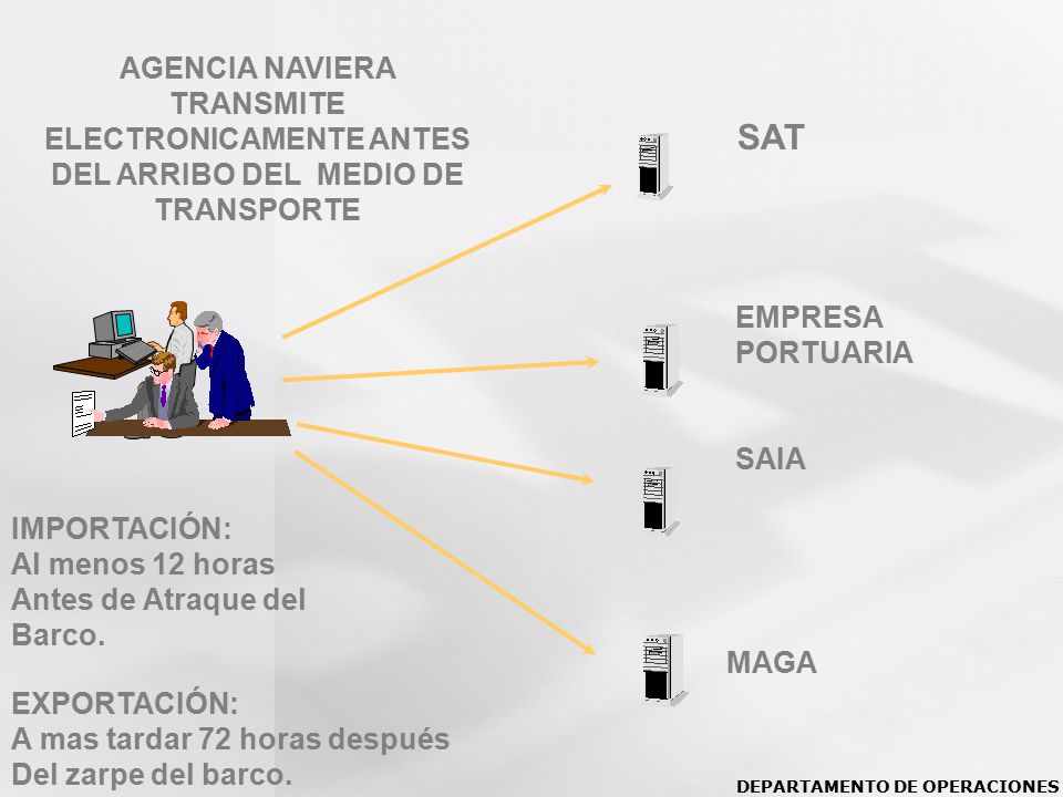 AGENCIA NAVIERA TRANSMITE ELECTRONICAMENTE ANTES DEL ARRIBO DEL MEDIO DE TRANSPORTE