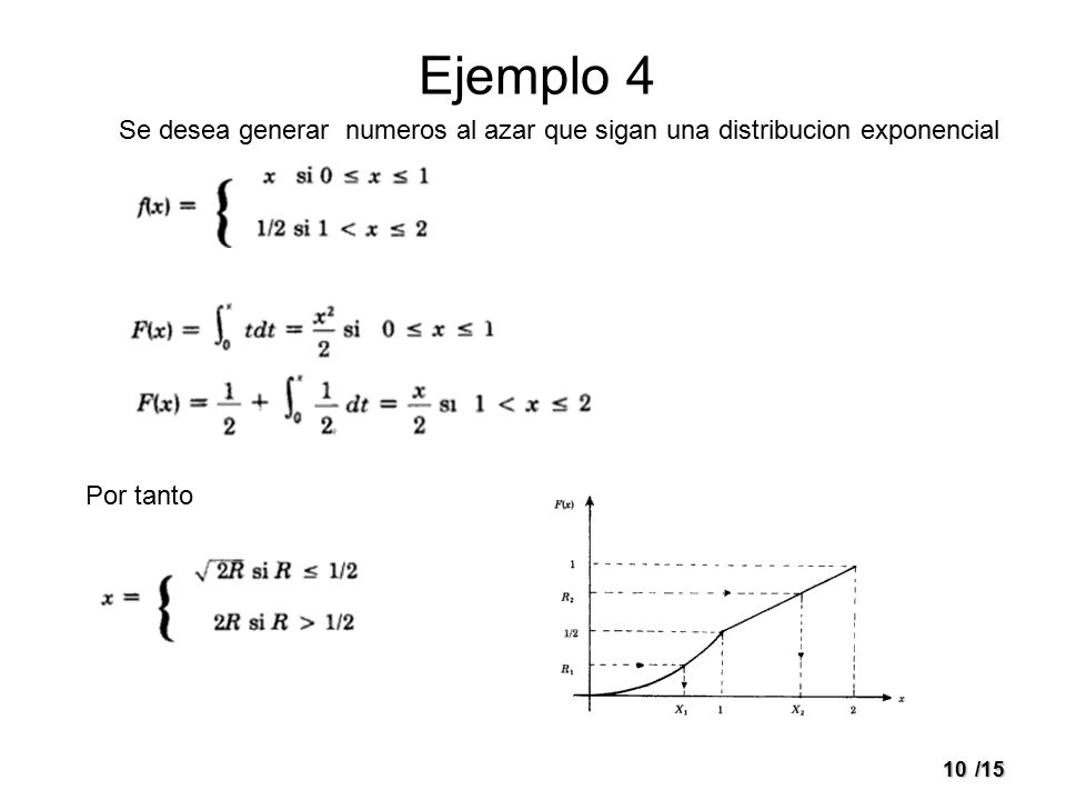 Ejemplo 4 Se desea generar numeros al azar que sigan una distribucion exponencial Por tanto