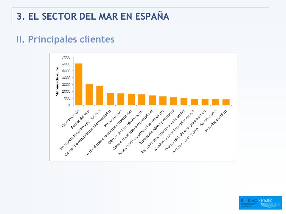 3. EL SECTOR DEL MAR EN ESPAÑA II. Principales clientes