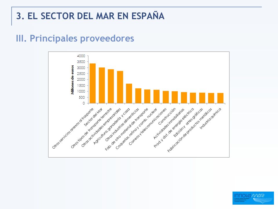 3. EL SECTOR DEL MAR EN ESPAÑA III. Principales proveedores
