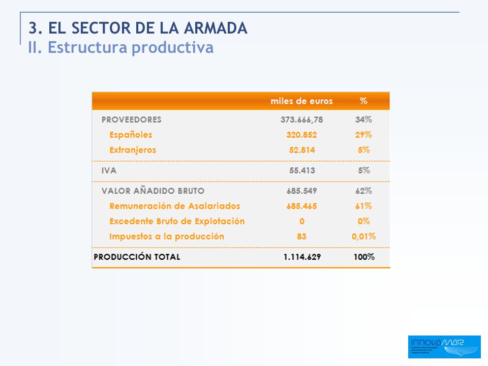 3. EL SECTOR DE LA ARMADA II. Estructura productiva
