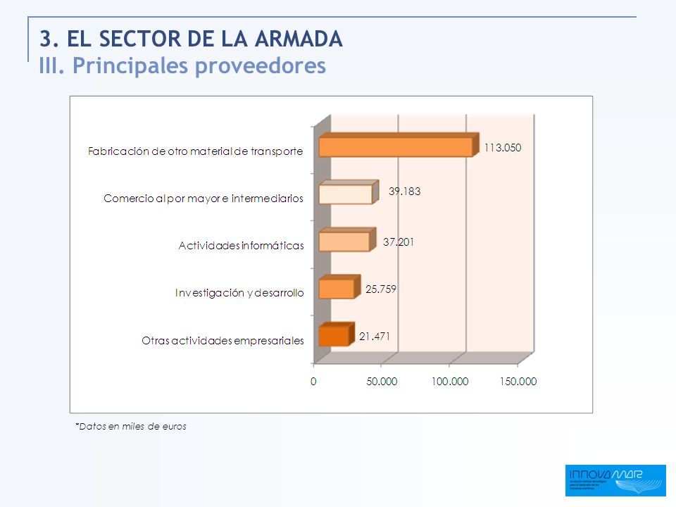 3. EL SECTOR DE LA ARMADA III. Principales proveedores