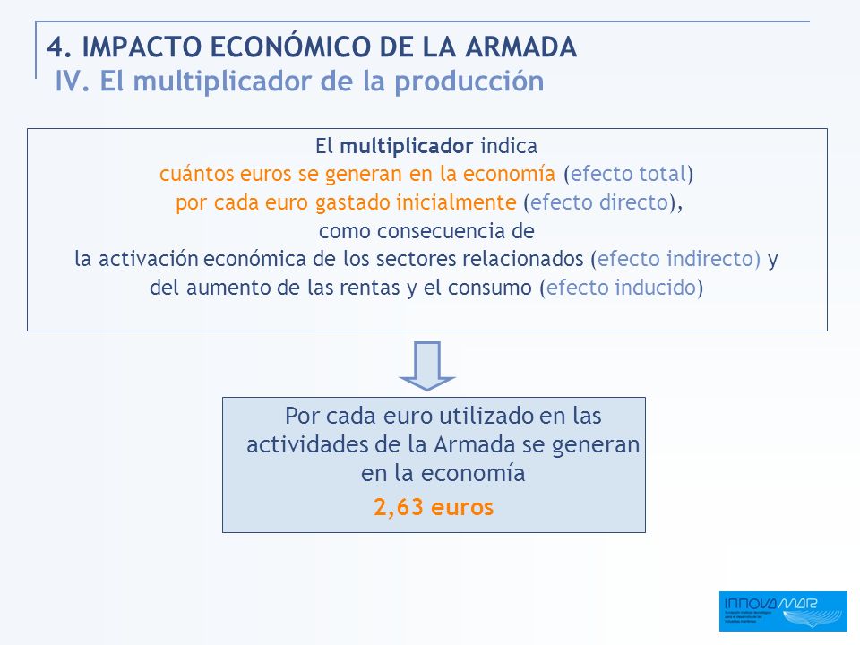 4. IMPACTO ECONÓMICO DE LA ARMADA IV. El multiplicador de la producción