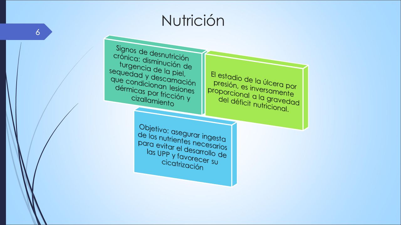 Nutrición Objetivo: asegurar ingesta de los nutrientes necesarios para evitar el desarrollo de las UPP y favorecer su cicatrización.