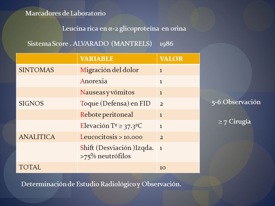 Marcadores de Laboratorio