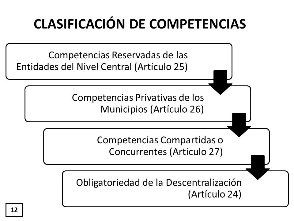 CLASIFICACIÓN DE COMPETENCIAS