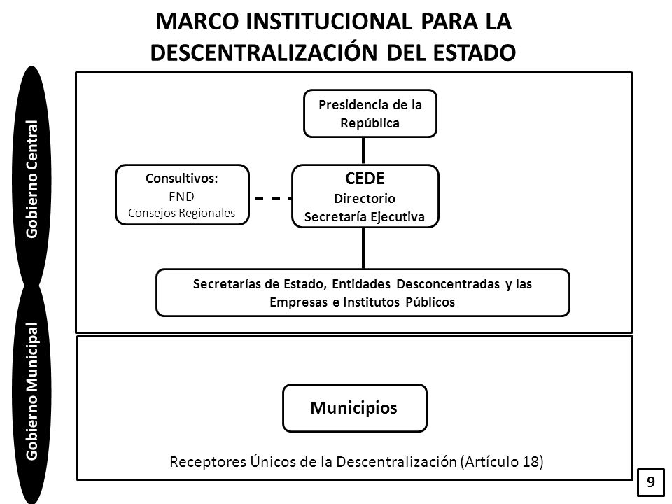 MARCO INSTITUCIONAL PARA LA DESCENTRALIZACIÓN DEL ESTADO