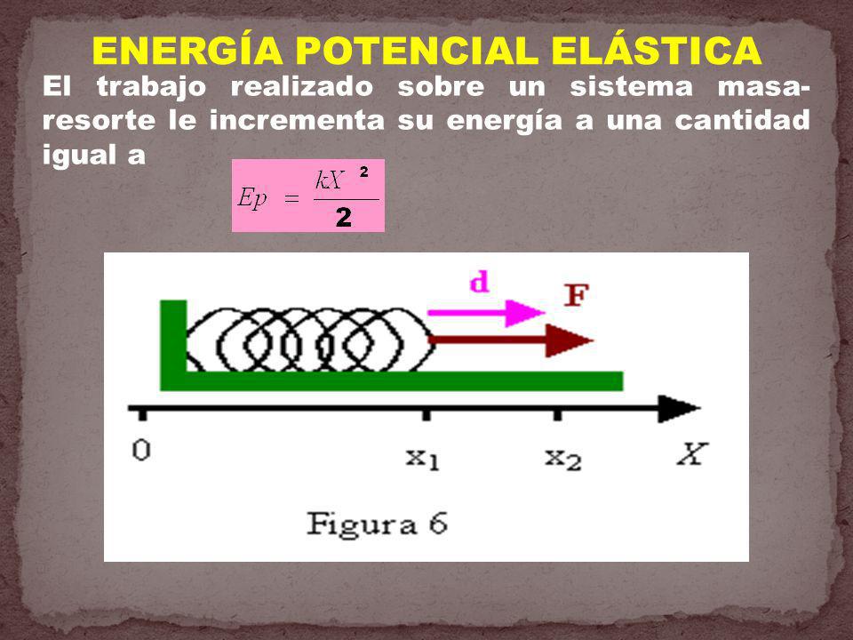 ENERGÍA POTENCIAL ELÁSTICA