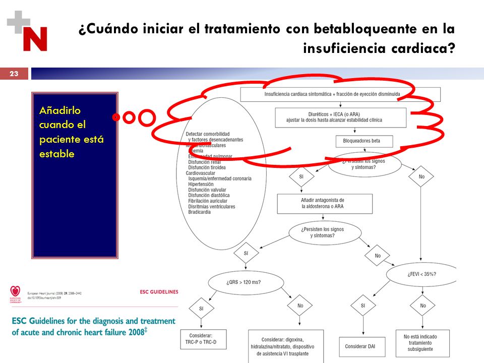 ¿Cuándo iniciar el tratamiento con betabloqueante en la insuficiencia cardiaca