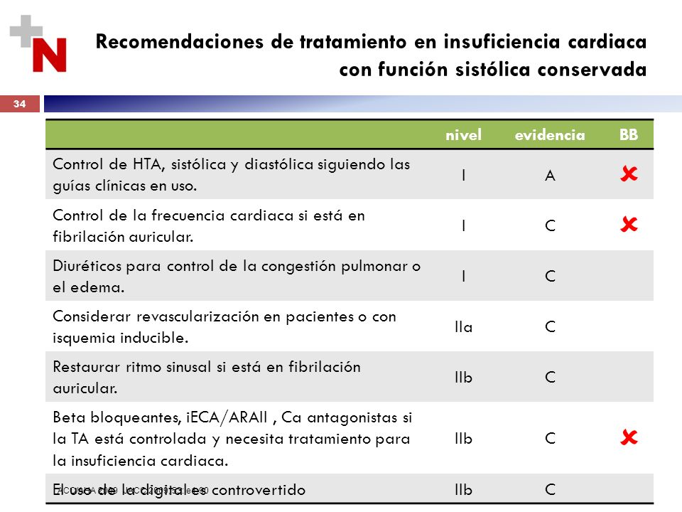 Recomendaciones de tratamiento en insuficiencia cardiaca con función sistólica conservada