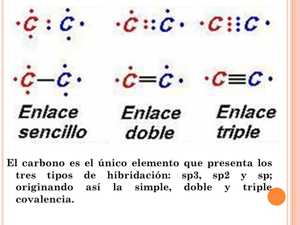 El carbono es el único elemento que presenta los tres tipos de hibridación: sp3, sp2 y sp; originando así la simple, doble y triple covalencia.