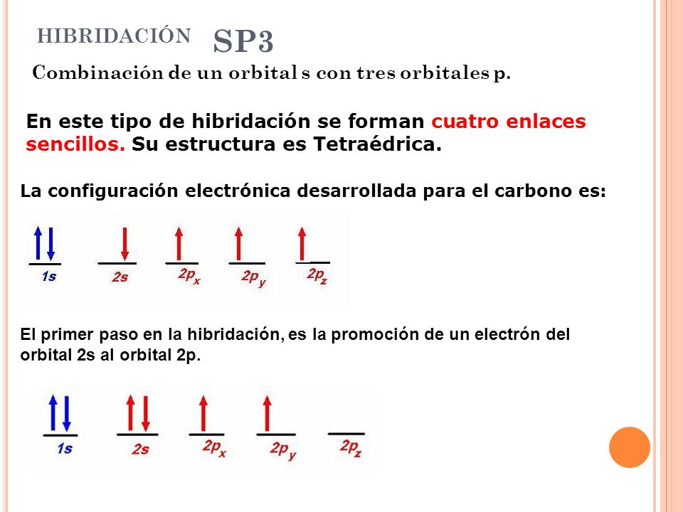 HIBRIDACIÓN SP3 Combinación de un orbital s con tres orbitales p.