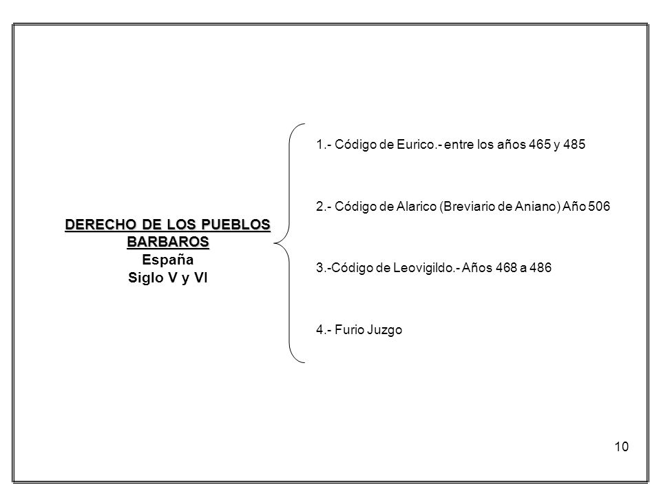 DERECHO DE LOS PUEBLOS BARBAROS España Siglo V y VI