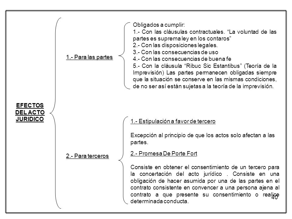 Obligados a cumplir: 1.- Con las cláusulas contractuales. La voluntad de las partes es suprema ley en los contaros
