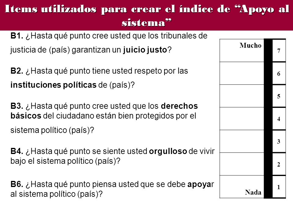 Items utilizados para crear el índice de Apoyo al sistema