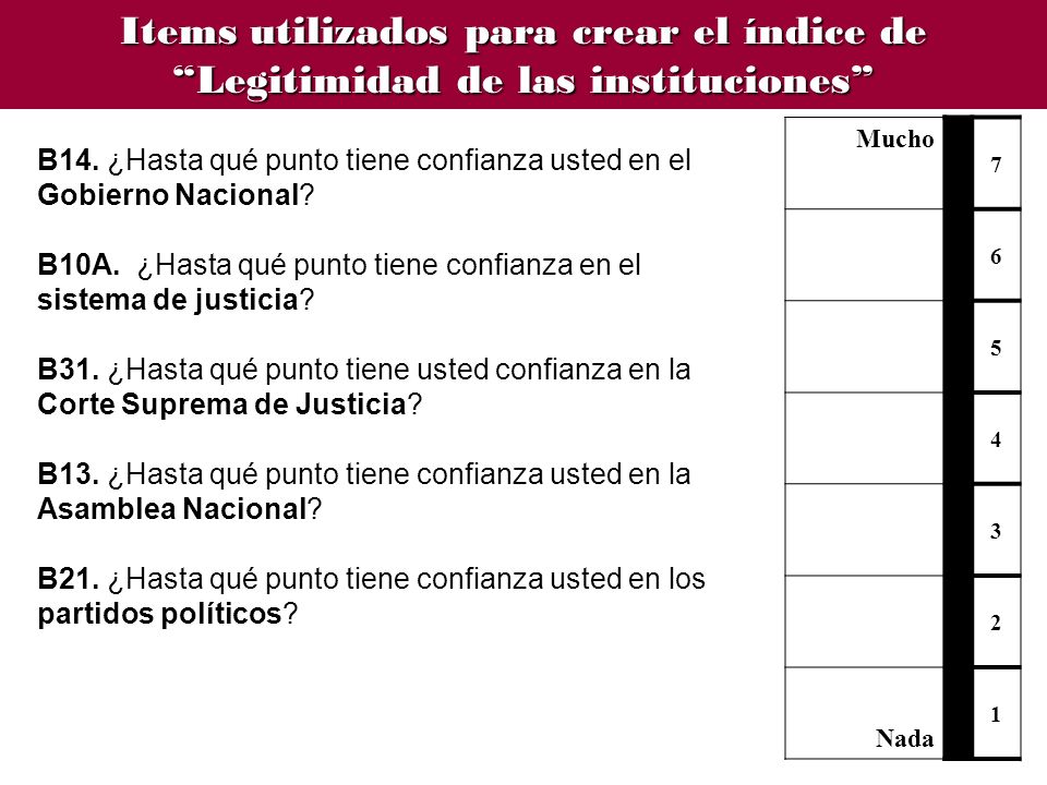 Items utilizados para crear el índice de Legitimidad de las instituciones