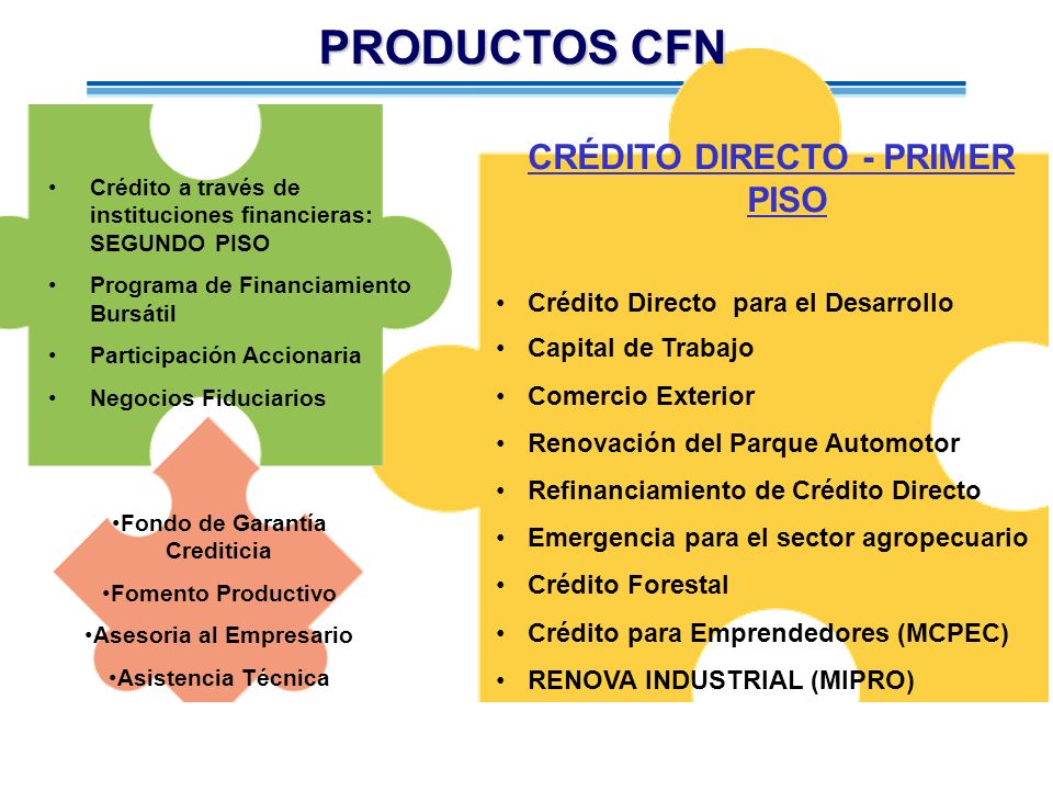 PRODUCTOS CFN CRÉDITO DIRECTO - PRIMER PISO