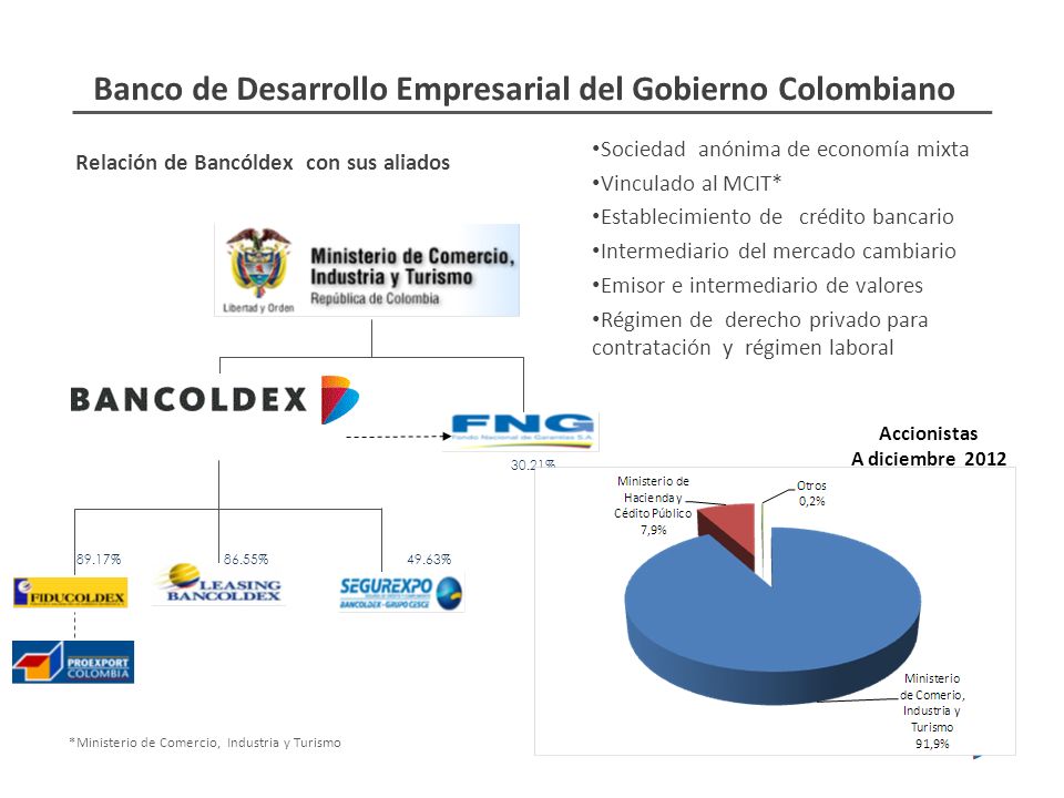 Banco de Desarrollo Empresarial del Gobierno Colombiano
